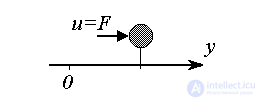   2.1 Linear input-output models 