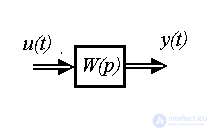   2.1 Linear input-output models 