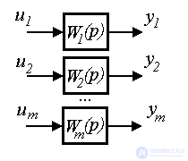   2.1 Linear input-output models 