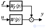   2.1 Linear input-output models 