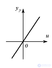 2.2 Transients and characteristics of input-output models