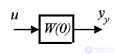 2.2 Transients and characteristics of input-output models