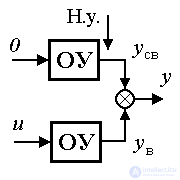 2.2 Transients and characteristics of input-output models