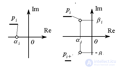 2.2 Transients and characteristics of input-output models