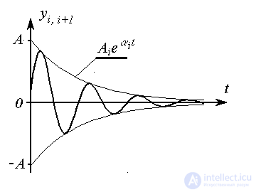 2.2 Transients and characteristics of input-output models