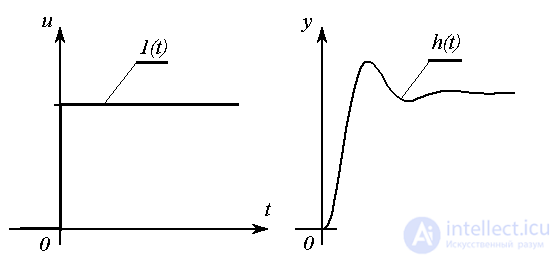 2.2 Transients and characteristics of input-output models