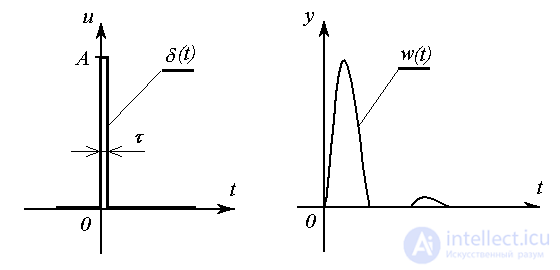 2.2 Transients and characteristics of input-output models