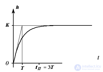   2.3 Elementary links 