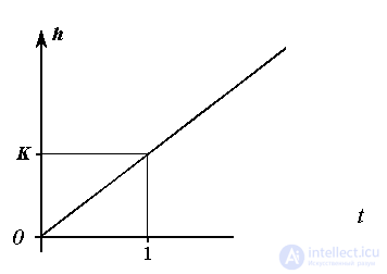   2.3 Elementary links 