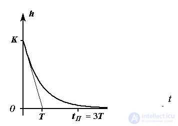   2.3 Elementary links 