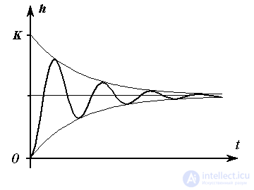   2.3 Elementary links 