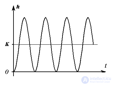   2.3 Elementary links 