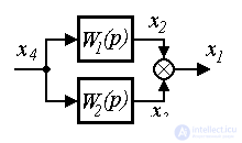   2.4 Building Input  Output Models 