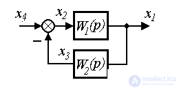   2.4 Building Input  Output Models 