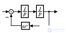   2.4 Building Input  Output Models 