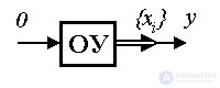   3.1 The concept of state space and the state-exit model 