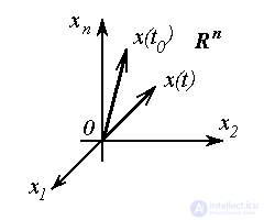   3.1 The concept of state space and the state-exit model 