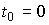   3.1 The concept of state space and the state-exit model 