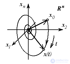   3.1 The concept of state space and the state-exit model 