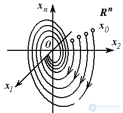   3.1 The concept of state space and the state-exit model 