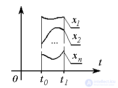   3.1 The concept of state space and the state-exit model 