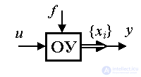   3.2 Models of Managed Systems 