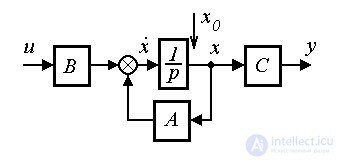   3.2 Models of Managed Systems 