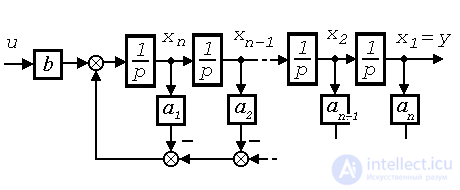   3.2 Models of Managed Systems 