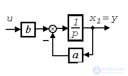   3.2 Models of Managed Systems 