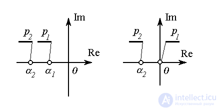   3.3 Phase trajectories of an autonomous second order system 