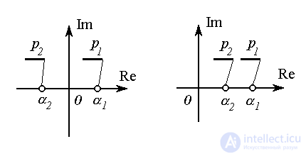   3.3 Phase trajectories of an autonomous second order system 