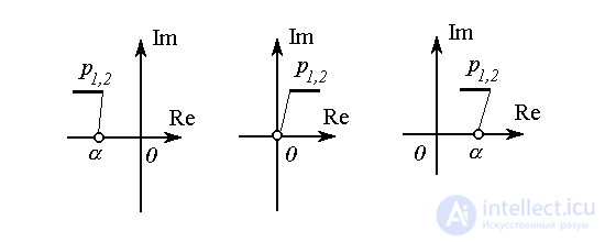   3.3 Phase trajectories of an autonomous second order system 