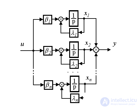   3.4 Equivalent transformations of VSV models and canonical representations 