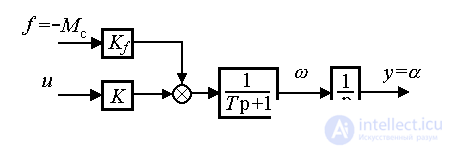   4.1 Models of electromechanical objects 