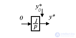   4.2 Models of driver units and external influences 