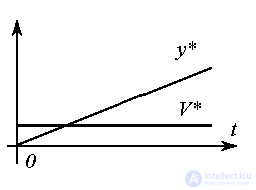   4.2 Models of driver units and external influences 