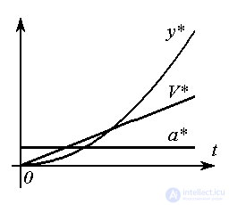   4.2 Models of driver units and external influences 