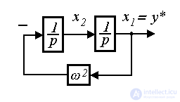   4.2 Models of driver units and external influences 