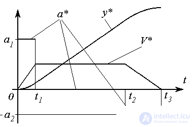   4.2 Models of driver units and external influences 