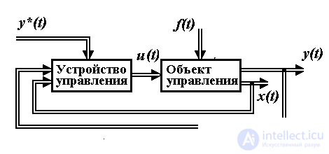   4.3 Principles of control, models of regulators and closed systems 