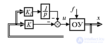   4.3 Principles of control, models of regulators and closed systems 