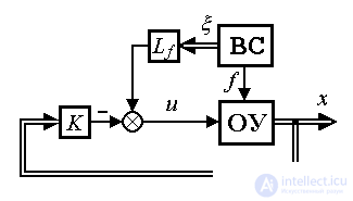   4.3 Principles of control, models of regulators and closed systems 