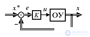   4.3 Principles of control, models of regulators and closed systems 