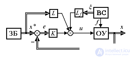   4.3 Principles of control, models of regulators and closed systems 