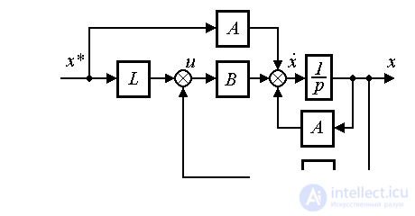   4.3 Principles of control, models of regulators and closed systems 