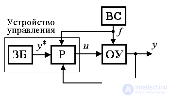   4.3 Principles of control, models of regulators and closed systems 