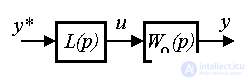   4.3 Principles of control, models of regulators and closed systems 