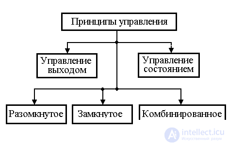   4.3 Principles of control, models of regulators and closed systems 