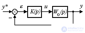   4.3 Principles of control, models of regulators and closed systems 