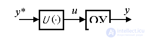   4.3 Principles of control, models of regulators and closed systems 